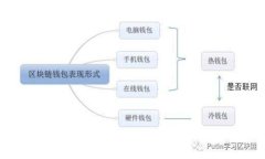 题目：如何在苹果设备上