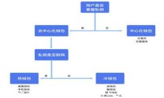 如何从官方渠道下载TP钱包