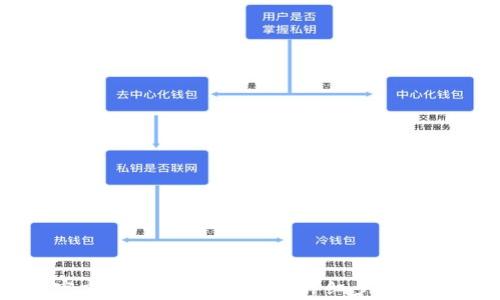 如何从官方渠道下载TP钱包:详细步骤和注意事项