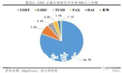 2023年最受欢迎的加密币钱