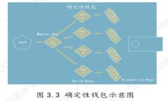 韩国数字货币钱包的全面