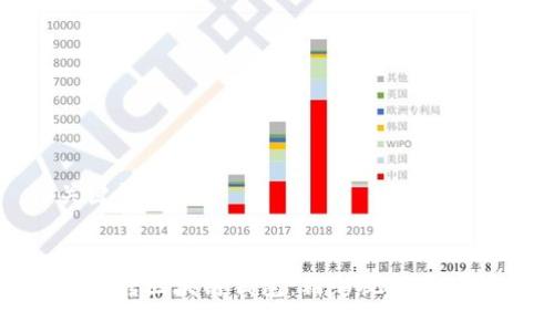 和关键词
如何玩转区块链钱包:精彩视频播放指南