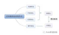 TP钱包官网下载正版：安全