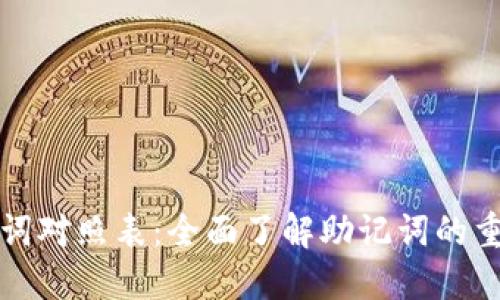 : 钱包助记词对照表:全面了解助记词的重要性与使用