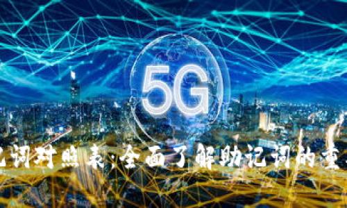 : 钱包助记词对照表:全面了解助记词的重要性与使用