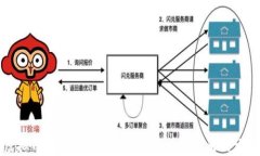 虚拟币钱包无法注册账号