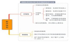 2023年最新数字货币钱包推