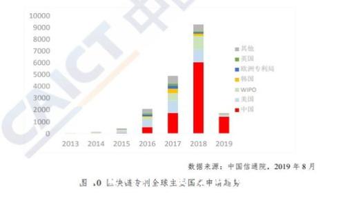 TP钱包官网下载1.4.1:全方位指南及使用技巧