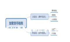 如何使用IM钱包购买数字货