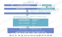小米手机下载TP钱包最新版