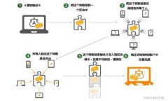 官方TP钱包最新版本下载