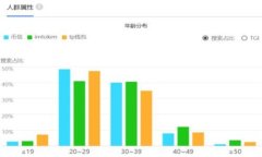   如何查找比特派钱包客服