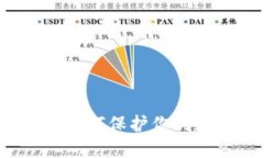 IM钱包被盗：如何保护你的