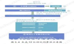 cobo钱包安全吗？全面解析