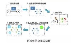 数字货币私下交易：全面