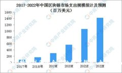 如何选择和注册适合你的