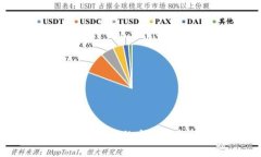 如何选择适合你的个人虚
