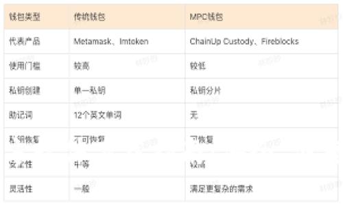 2023年最新数字货币官方软件下载指南：安全、便捷，轻松进入数字资产世界