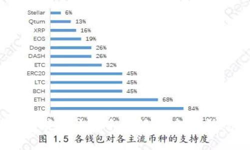 2023年加密货币诈骗手法解析：识别防范新兴骗局