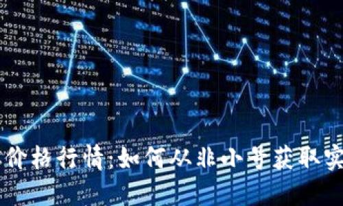 今日BTC价格行情:如何从非小号获取实时数据?