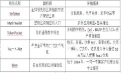 区块链种子钱包是指一种