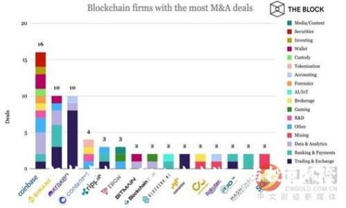 深入解析虚拟币FTM：未来潜力与投资风险