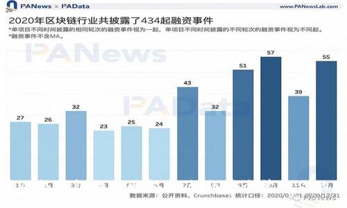 数字资产冷热钱包的全面指南:如何安全管理你的加密投资
