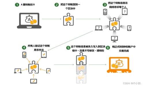 数字货币钱包推广策略：如何在竞争激烈的市场中脱颖而出