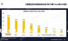 如何在TP钱包中免去矿工费