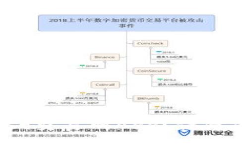 如何安全下载Trust交易所APP?保障您的数字资产安全!