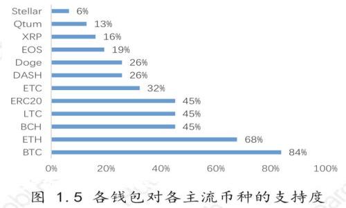深入解析：如何高效玩转BitKeep钱包的多样功能