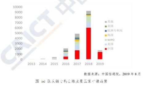 数字货币的未来：选择合适的数字钱包，你的理财新伙伴