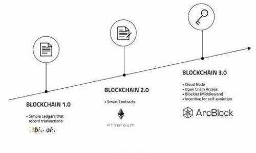 2023年最值得关注的国外区块链钱包推荐与使用指南
