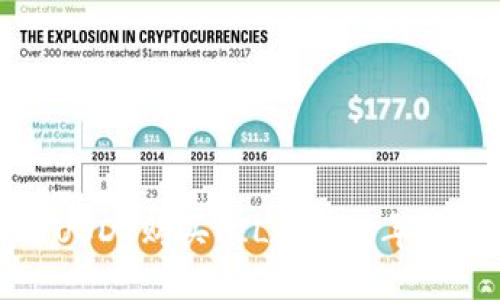 如何用USDT购买FIL:2023年最新指南