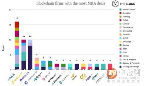如何选择适合的区块链充值钱包：2023年用户指南