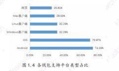 区块链钱包开发与传销的