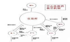 钱包地址给别人安全吗？