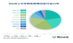 Uniswap如何兑换币及获取流