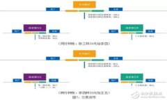 TP钱包如何将数字货币转回