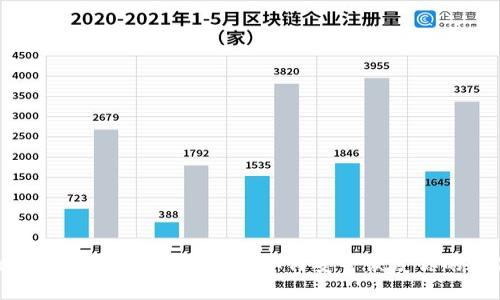 区块链钱包账号找回全攻略：如何安全恢复你的数字资产