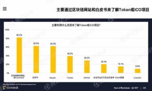 TP钱包作为一个流行的数字货币钱包，因其强大的功能和用户友好的界面而受到许多用户的青睐。在加密货币的世界里，USDT因为其稳定的价值和广泛的用途而备受关注。那么，TP钱包是否支持USDT呢？本文将对此进行深入探讨。

什么是TP钱包？
TP钱包（TokenPocket）是一款多链数字货币钱包，用户可以使用它来存储和交易多种数字资产。TP钱包支持Ethereum、Tron、EOS以及其他多个区块链资产，使其成为一个多功能和安全的平台。

USDT的基本概念
USDT（Tether）是一种基于区块链的稳定币，其价值通常与美元保持1:1的比例。这使得USDT成为许多交易所和用户在进行交易时的首选，因为它可以有效地规避加密货币价格波动带来的风险。

TP钱包对USDT的支持
TP钱包确实支持USDT。在TP钱包中，用户可以方便地管理其USDT资产，进行转账、交易等操作。通过TP钱包的界面，用户可以轻松查看其USDT余额，以及进行跨链转账等操作。

使用TP钱包存储USDT的步骤
在TP钱包中存储和管理USDT是一个简单的过程。首先，用户需要下载并安装TP钱包应用程序，然后注册或登录账户。接下来，用户可以按以下步骤进行操作：
ol
    li打开TP钱包，选择“添加资产”选项。/li
    li在资产列表中找到USDT，点击以添加。/li
    li确认添加后，用户可以看到其USDT余额。/li
    li用户可以通过“转账”功能，将USDT发送给其他地址。/li
/ol

USDT的交易与应用场景
USDT作为一种稳定币，广泛应用于各种场景。以下是一些常见的应用场景：
ul
    listrong交易平台： /strong许多交易平台支持USDT交易，用户可以使用USDT进行买卖操作。/li
    listrong跨境支付：/strong由于USDT的价格稳定性，越来越多的商家开始接受USDT作为支付方式。/li
    listrong投资与理财：/strong用户可以将手中的波动较大的数字货币兑换为USDT，以降低风险。/li
/ul

TP钱包与USDT的安全性
在选择使用TP钱包存储和管理USDT时，安全性是一个需要重点关注的因素。TP钱包采取了多种技术手段来保护用户的资产安全，例如私钥本地存储、数据加密等。然而，用户也应该采取措施提升自身账户的安全性，如开启双重认证等。

总结
TP钱包不仅支持USDT，还为用户提供了一个安全、便捷的交易和管理平台。在数字货币不断发展的背景下，USDT作为重要的稳定币，其在TP钱包中的使用为用户提供了更多的选择和可能性。在选择数字货币钱包时，用户需准确了解其所支持的资产类型，并根据自身需求选用最合适的钱包。 

通过以上的介绍，我们能够清楚地看到，TP钱包是一个多功能的钱包，它的USDT支持功能为用户的数字资产管理提供了便利。在数字经济日益发展的今天，选择合适的钱包和了解相关数字资产的使用方法，无疑是每一个数字货币用户需要重视的内容。 

总之，TP钱包的USDT支持意味着用户可以在一个安全、便捷的平台上管理和交易他们的稳定资产，无论是在日常交易，还是投资理财中，USDT的稳定性能都提供用户信心。 

### 关键词
TP钱包, USDT, 数字货币, 钱包安全/guanjianci

### 
TP钱包支持USDT吗？探索数字资产安全与交易便利性