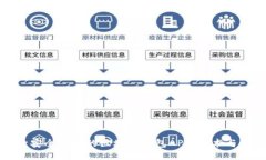 如何制作一款安全便捷的