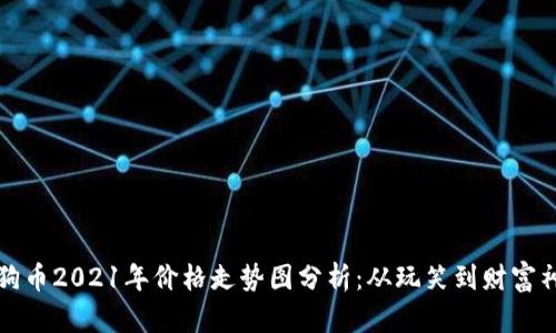 狗狗币2021年价格走势图分析：从玩笑到财富神话