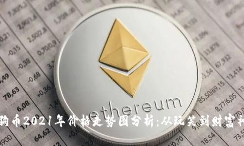 狗狗币2021年价格走势图分析：从玩笑到财富神话