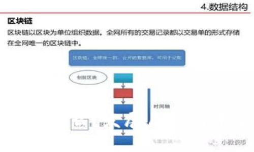 数字货币到底是什么？发展历程与未来趋势大解析