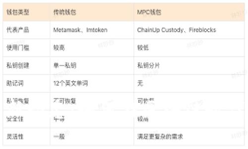 以太坊官方最新动态：如何在区块链时代把握未来机遇