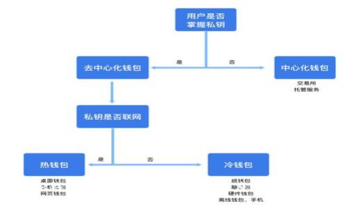 为什么TP钱包APP有两个版本？深度解析多样化需求