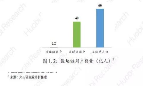 TP钱包为什么会出现资金丢失？揭秘你的资产安全问题