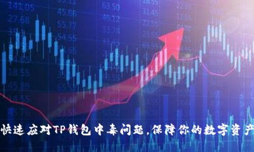 如何快速应对TP钱包中毒问题，保障你的数字资产安全