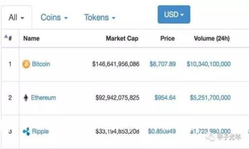 2023年最新Bitdock使用教程：如何轻松管理你的数字资产